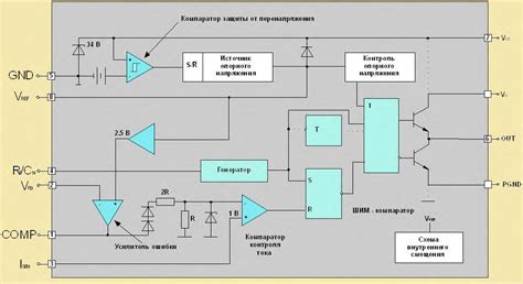 Принцип работы ШИМ контроллера