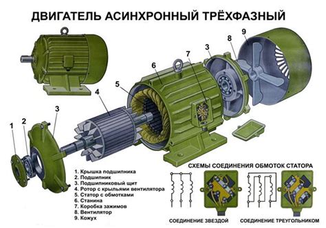 Принцип работы асинхронного двигателя