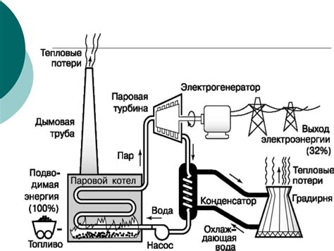 Принцип работы атбаш