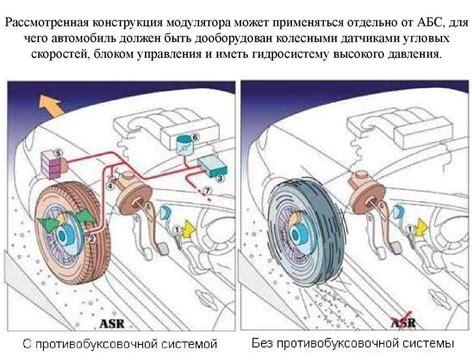 Принцип работы блока ABS на Subaru