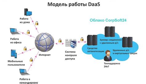 Принцип работы виртуального транспортного токена