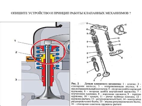 Принцип работы впускного клапана