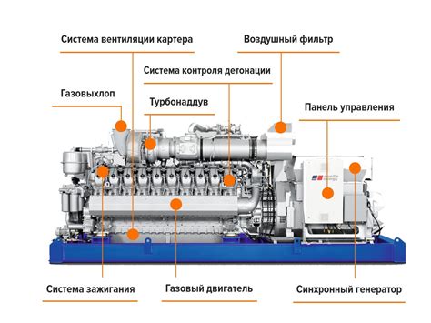 Принцип работы газа на мотоцикле