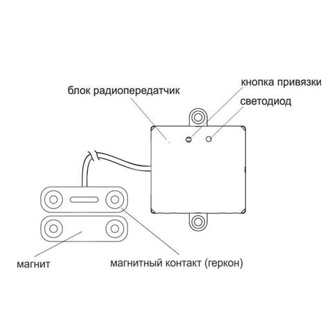 Принцип работы герконового датчика: общее представление