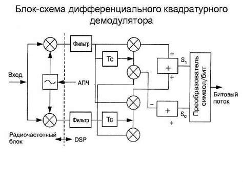 Принцип работы гетеродинного приемника