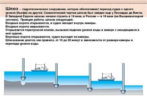 Принцип работы гидромеханической системы шлюза