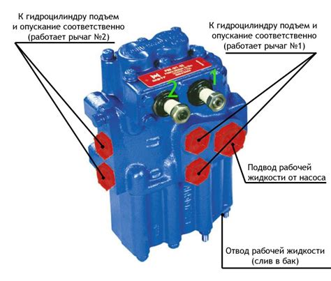 Принцип работы гидрораспределительных золотников