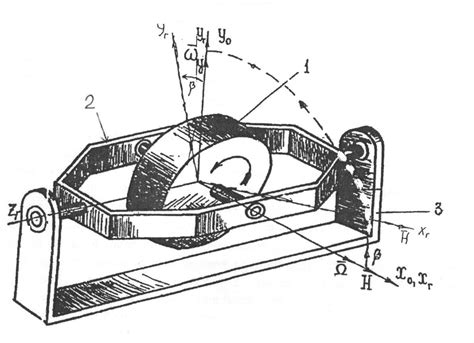 Принцип работы гироскопа