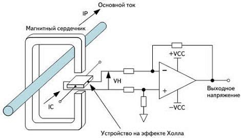 Принцип работы датчика Холла