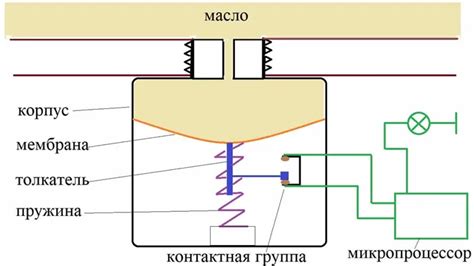 Принцип работы датчика давления ЯМЗ