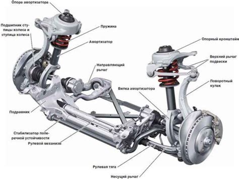 Принцип работы дрифт подвески