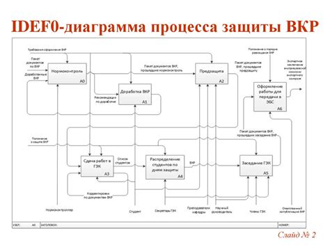 Принцип работы интернет-ориентированной системы защиты