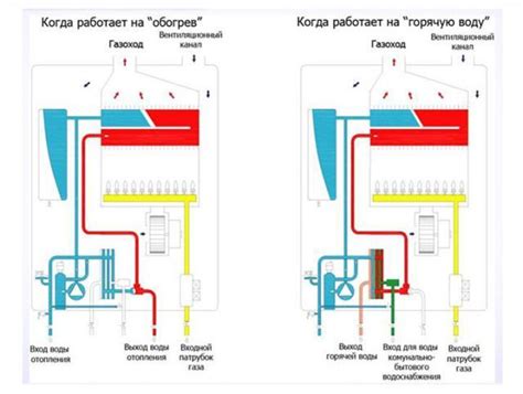 Принцип работы и особенности Flat TV