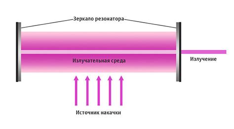 Принцип работы и применение