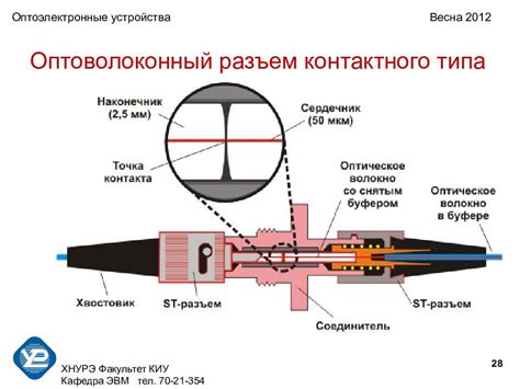 Принцип работы кабелей