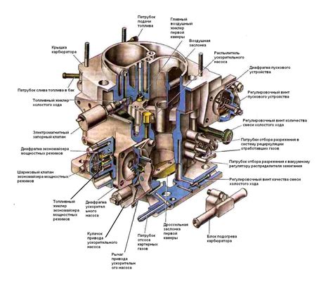 Принцип работы карбюратора