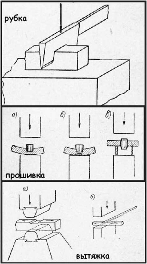 Принцип работы кузнечного молота