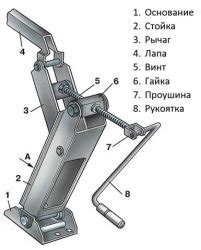 Принцип работы механического домкрата