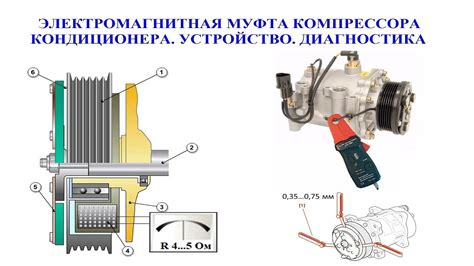 Принцип работы муфты кондиционера