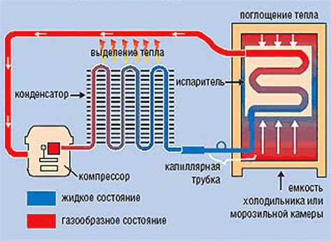 Принцип работы оборудования