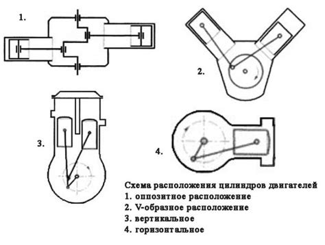 Принцип работы оппозитного двигателя ГИФ