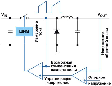 Принцип работы основной