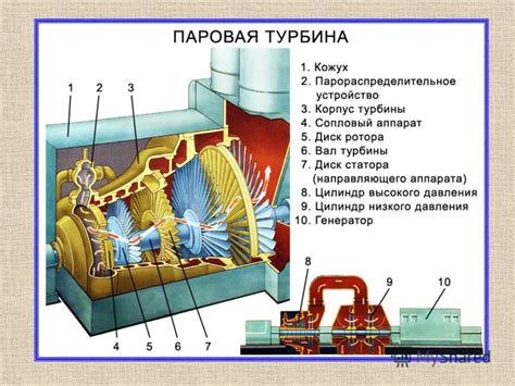 Принцип работы перососной машины