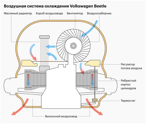 Принцип работы пинга