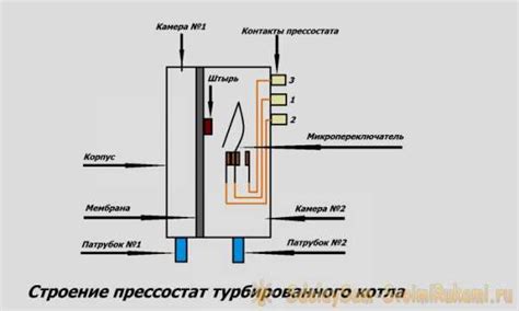 Принцип работы прессостата