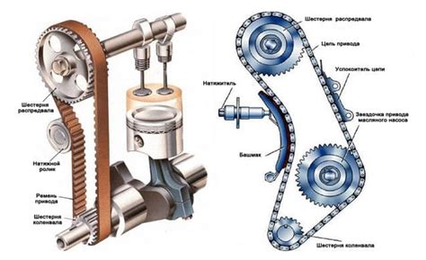 Принцип работы ремня ГРМ