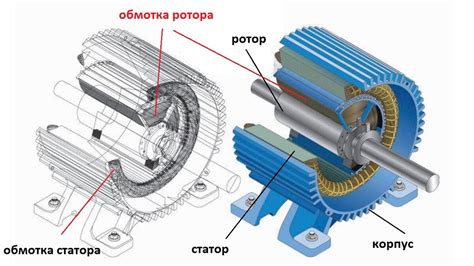 Принцип работы синхронного двигателя