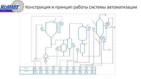 Принцип работы системы уценки