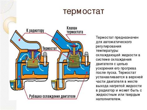 Принцип работы термостата