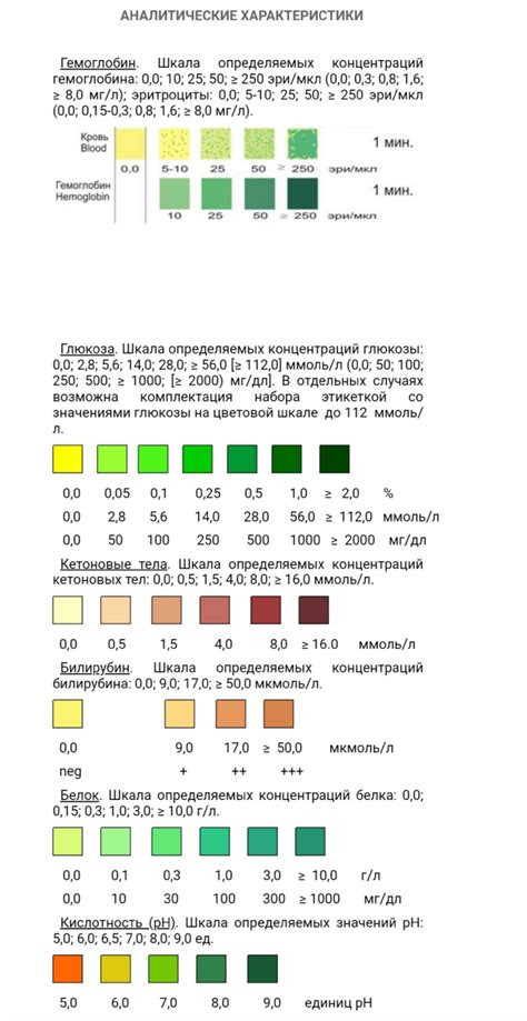 Принцип работы тест-полосок