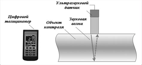 Принцип работы толщиномера