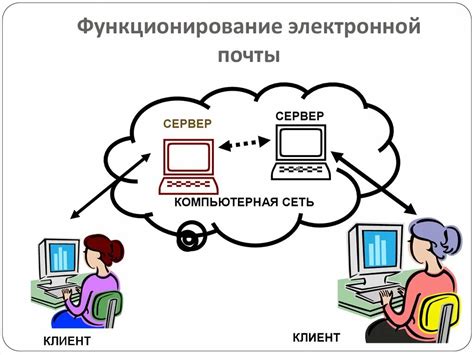 Принцип работы трек-письма