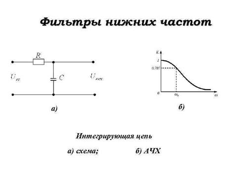 Принцип работы фильтра частот