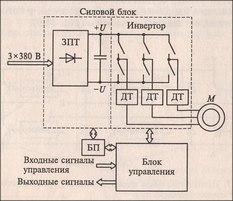 Принцип работы частотного преобразователя