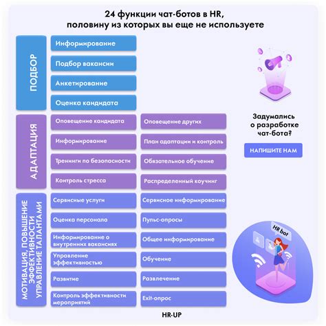 Принцип работы чат-ботов