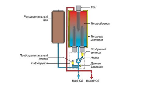 Принцип работы электрокотла