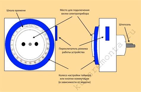 Принцип работы EIS в камере