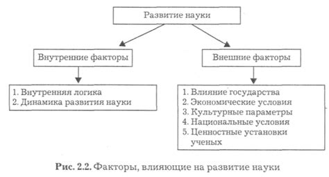 Принцип соответствия критериям истинности