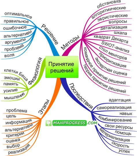 Принятие жестких решений