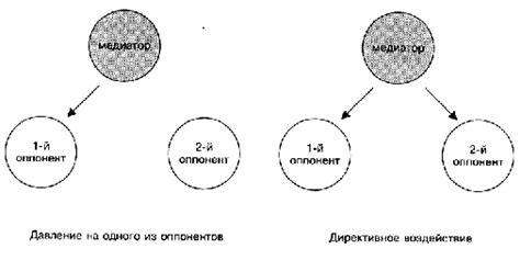 Принятие решений и разрешение конфликтов через сновидения