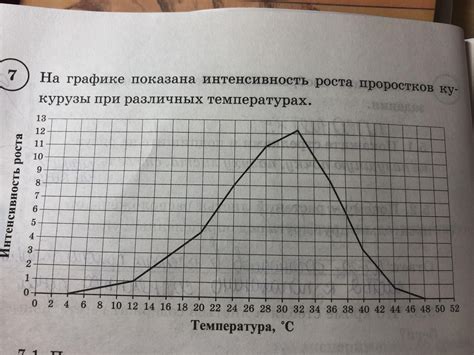 Природная интенсивность роста