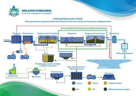 Природное распространение