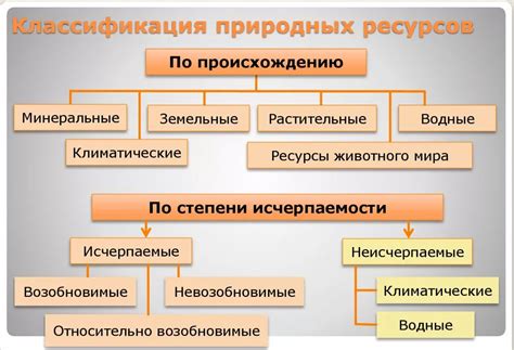 Природные ресурсы и торговля