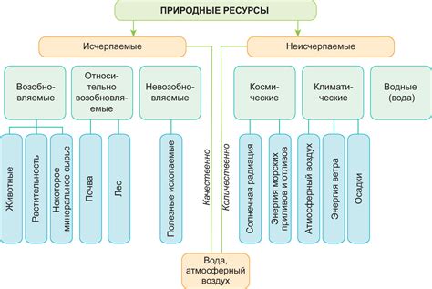 Природные факторы и причины