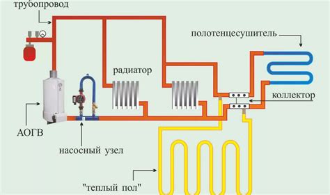 Притяжение прохладного воздуха к теплому