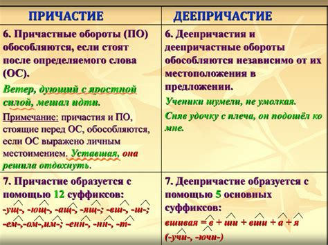 Причастие и деепричастие: специфика использования